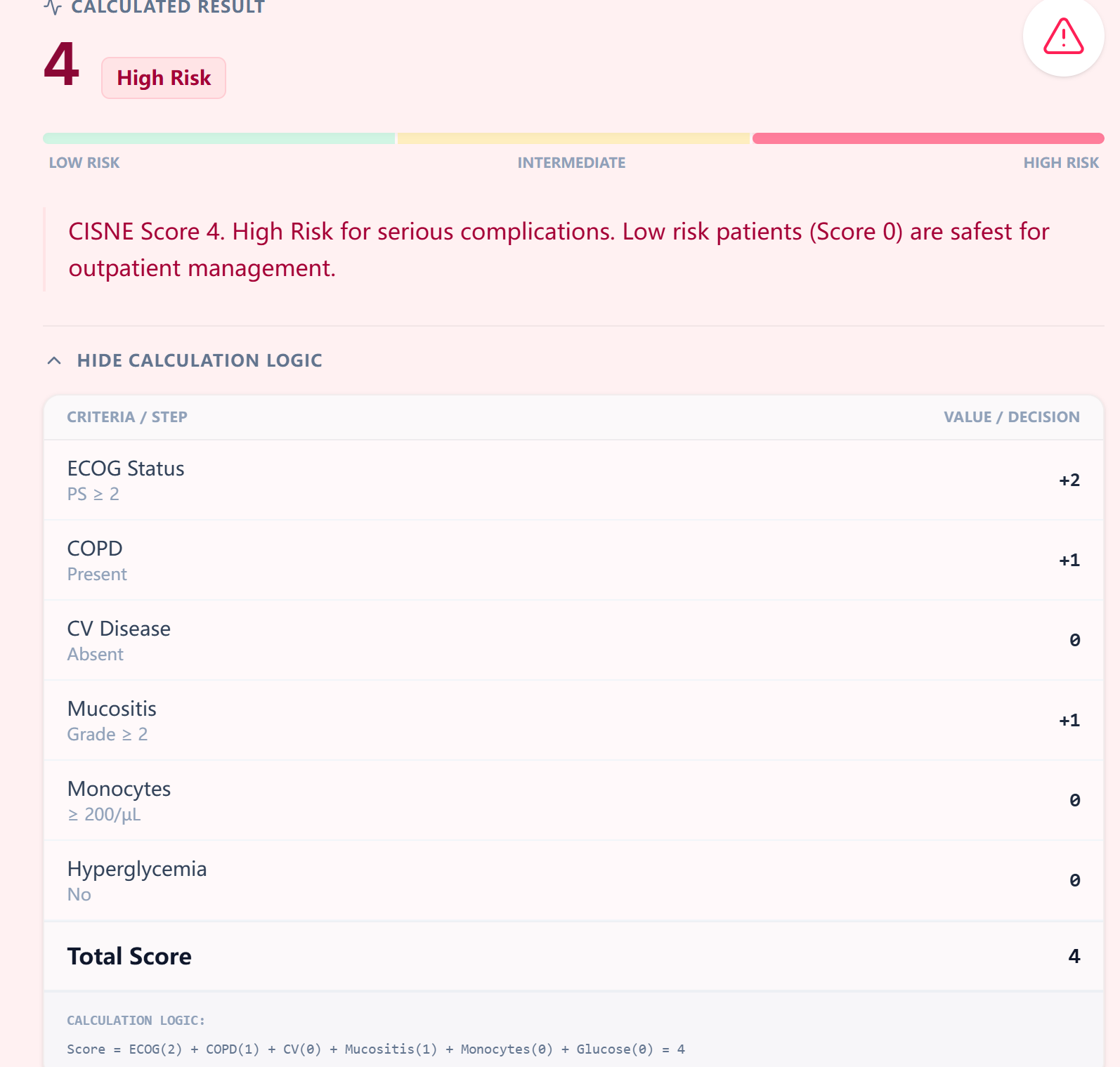 CISNE output and breakdown